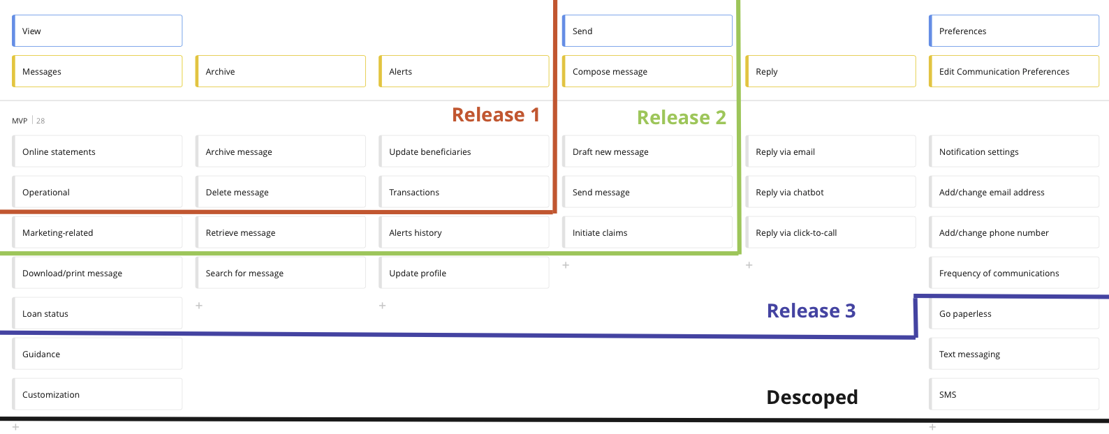 user story mapping